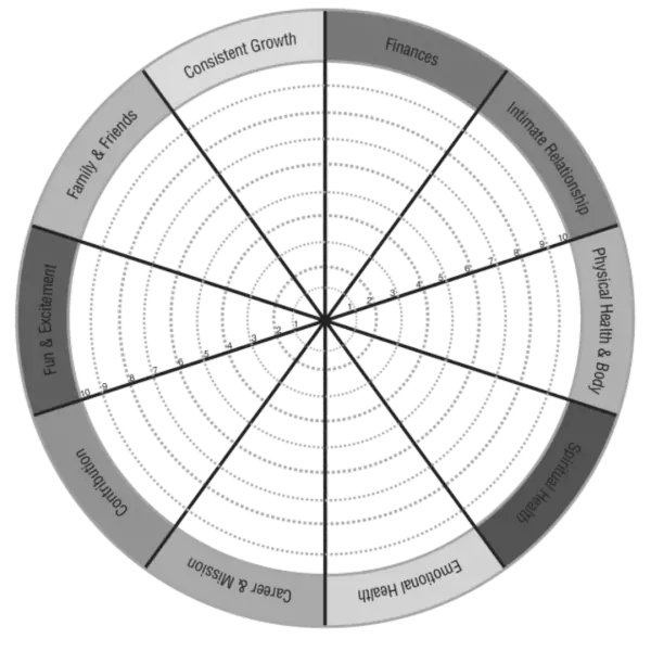 Wheel of Life