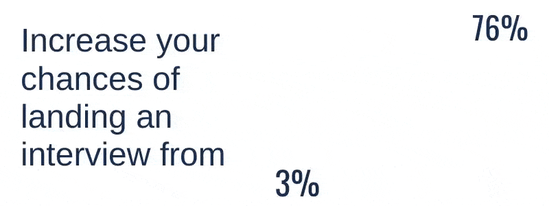 Resume Writing Tips |The Perfect Resume